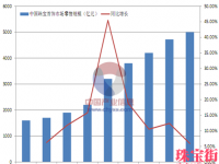 2015年中国珠宝首饰市场发展状况分析