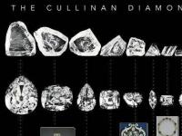 世界上最大的钻石是多少克拉
