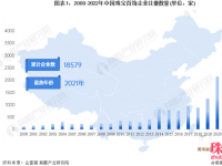 收藏！《2023年中国珠宝首饰企业大数据全景图谱》（附企业数量、企业竞争、企业投融资